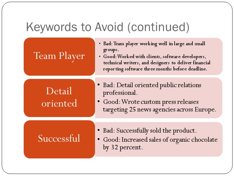 Keywords to Avoid (continued)